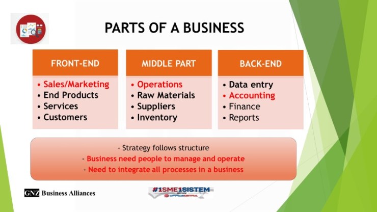 parts-of-a-business
