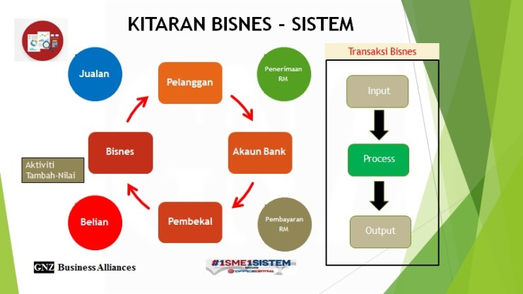 kitaran-bisnes-sistem