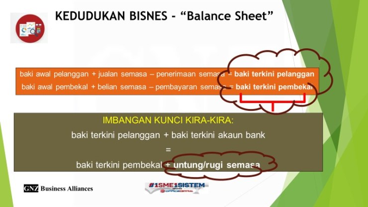imbangan bsheet