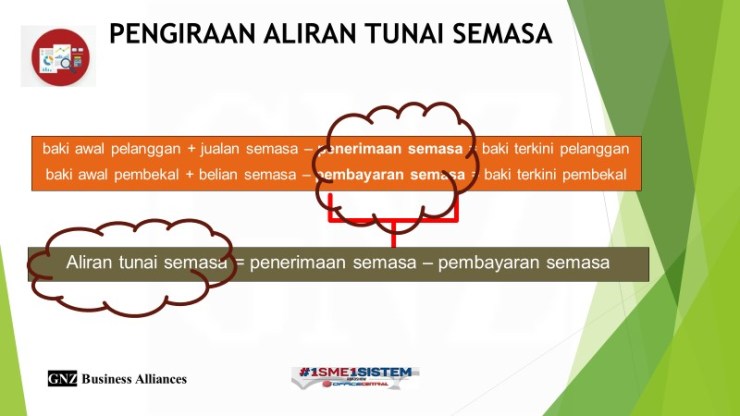 pengiraan aliran tunai