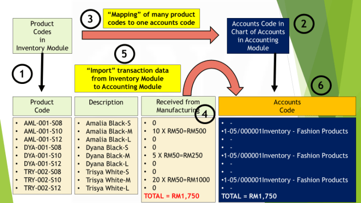 mapping inventory to account code