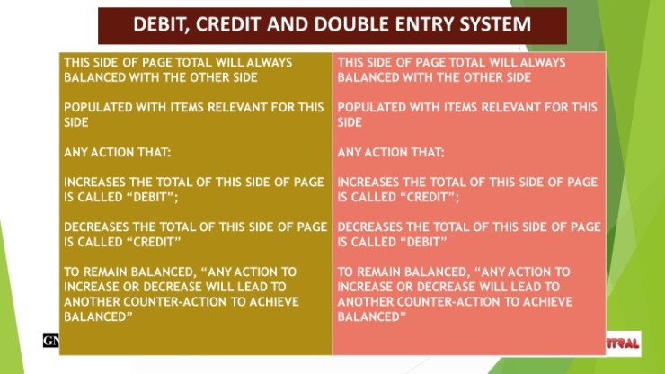 debit-credit LHS-RHS
